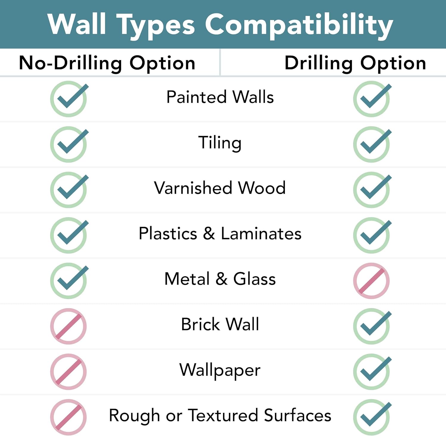 White Floating Shelf Set of 2 No Drill Wall Mount