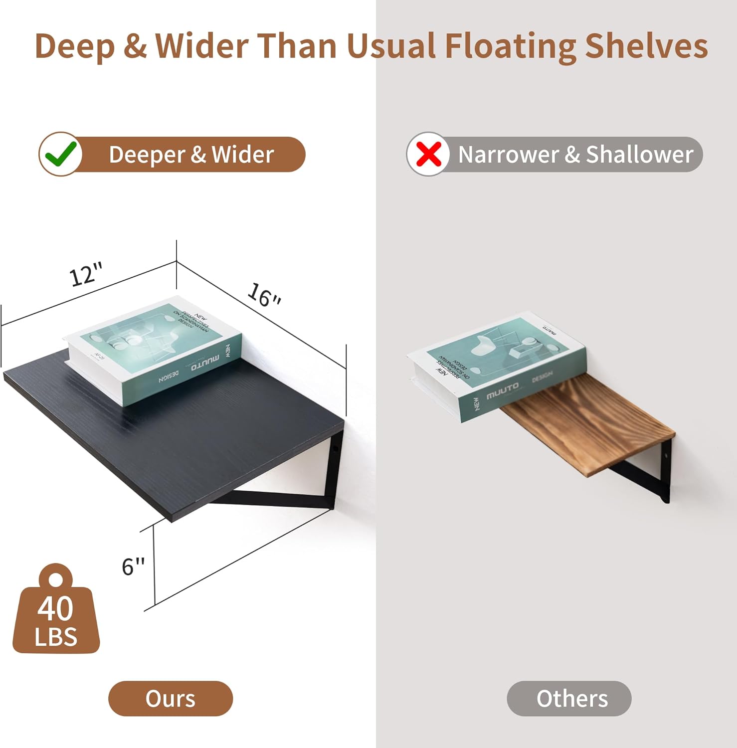 Axeman 16W x 12D Black Floating Shelves Set of 2
